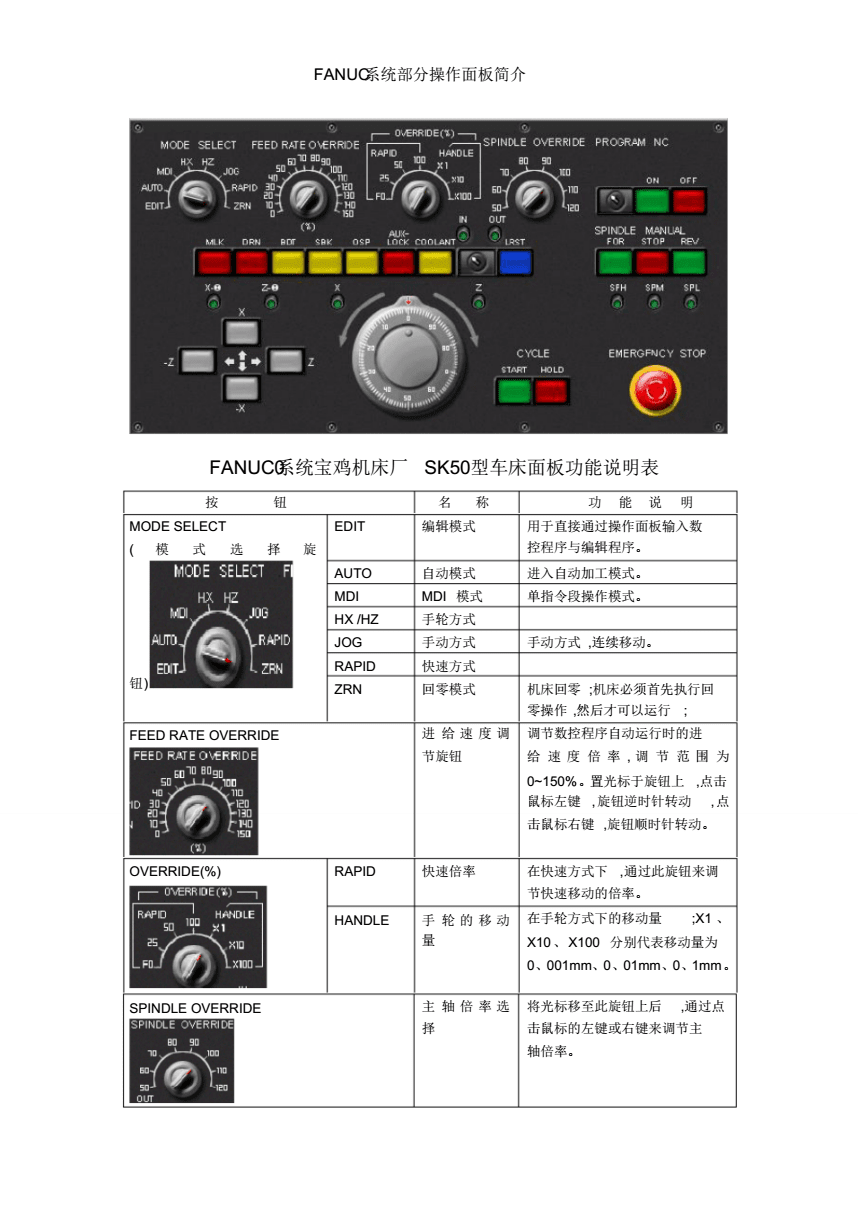FANUC-0i MD数控系统简介及机床面板操作指南